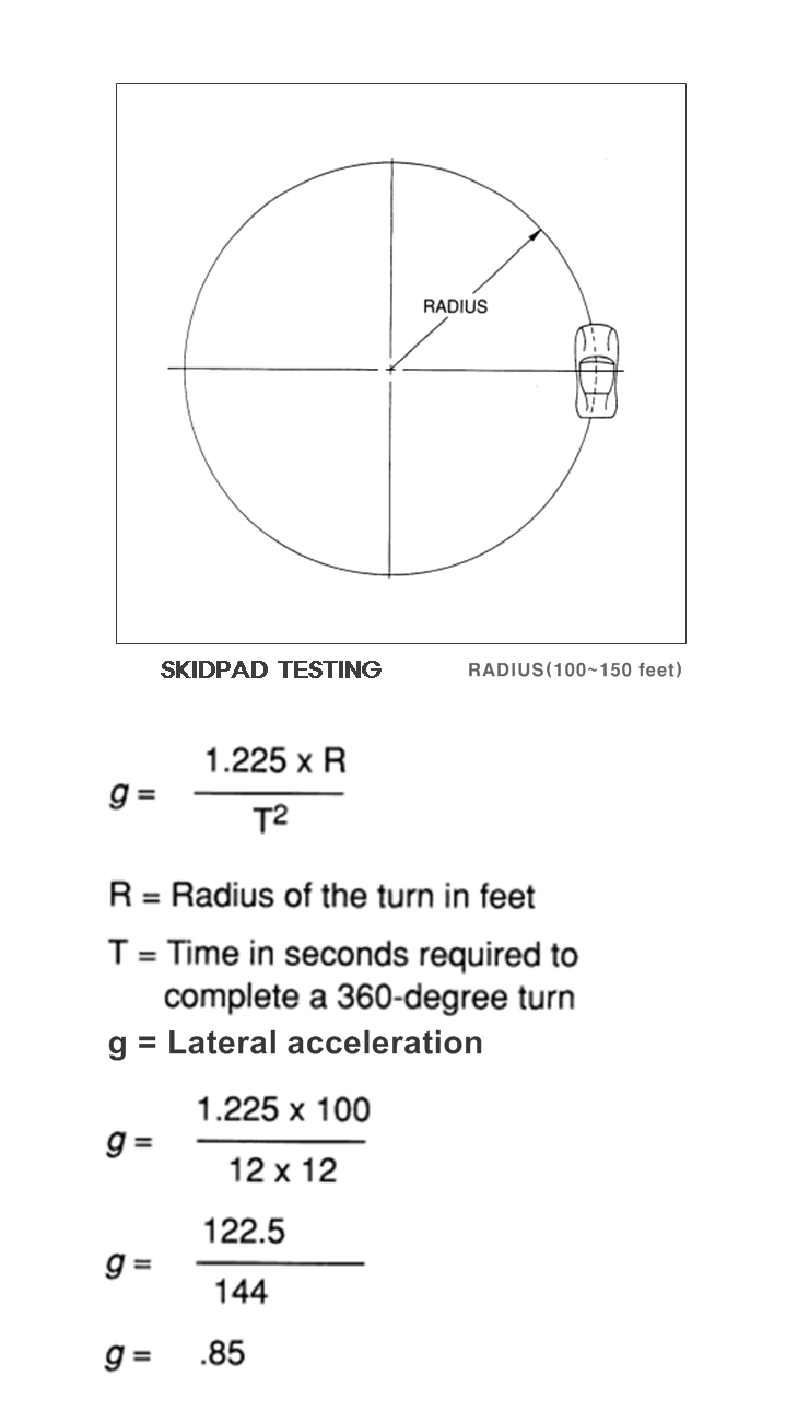 Skid pad Test 네이버 블로그