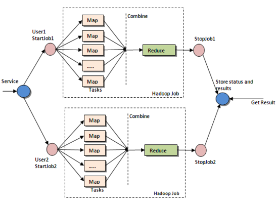 Design Patterns Mapreduce Design Patterns Mapreduce