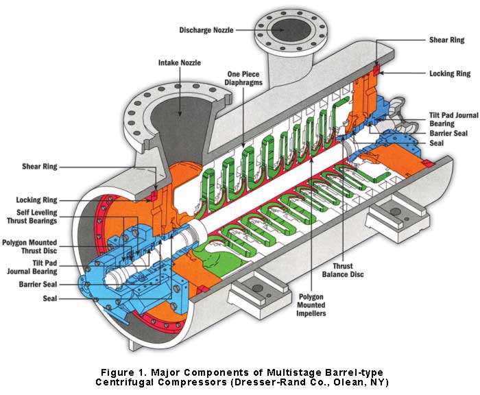compressor-type-i