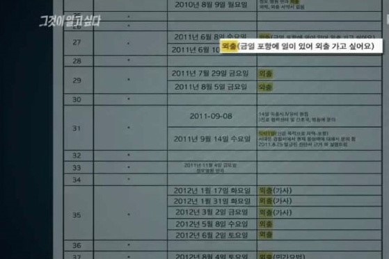그것이 알고싶다.이상한외출 윤길자 영남제분 세브란스 주치의 박병우 사위 김현철 : 네이버 블로그 그것이 알고싶다.이상한외출 윤길자 영남제분 세브란스 주치의 박병우 사위 김현철 : 네이버 블로그