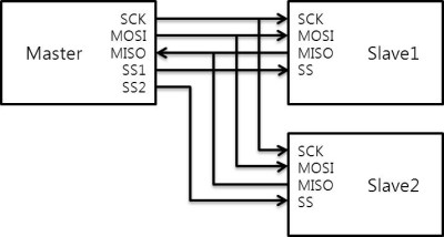 SS통신 이미지