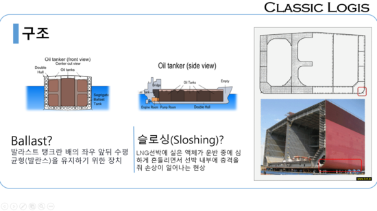 Lng sloshing thesis 02 picture