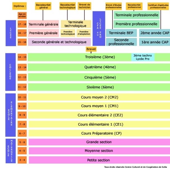 프랑스의 대학교육제도(준비중) 네이버 블로그