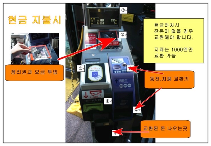 일본 버스 타는법과 버스요금 내는 방법 : 네이버 블로그 일본 버스 타는법과 버스요금 내는 방법 : 네이버 블로그