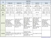 건축물의 용도별 업종 분류와 내용 : 네이버 블로그 건축물의 용도별 업종 분류와 내용 : 네이버 블로그