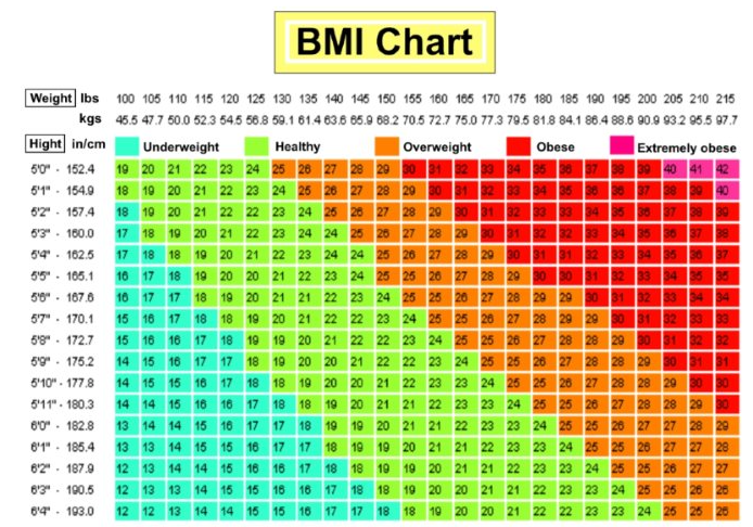 169 Cm 70 Kg Bmi