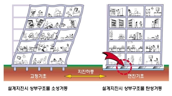 본설계 이미지