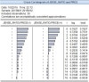 eviews cross correlation eviews cross correlation