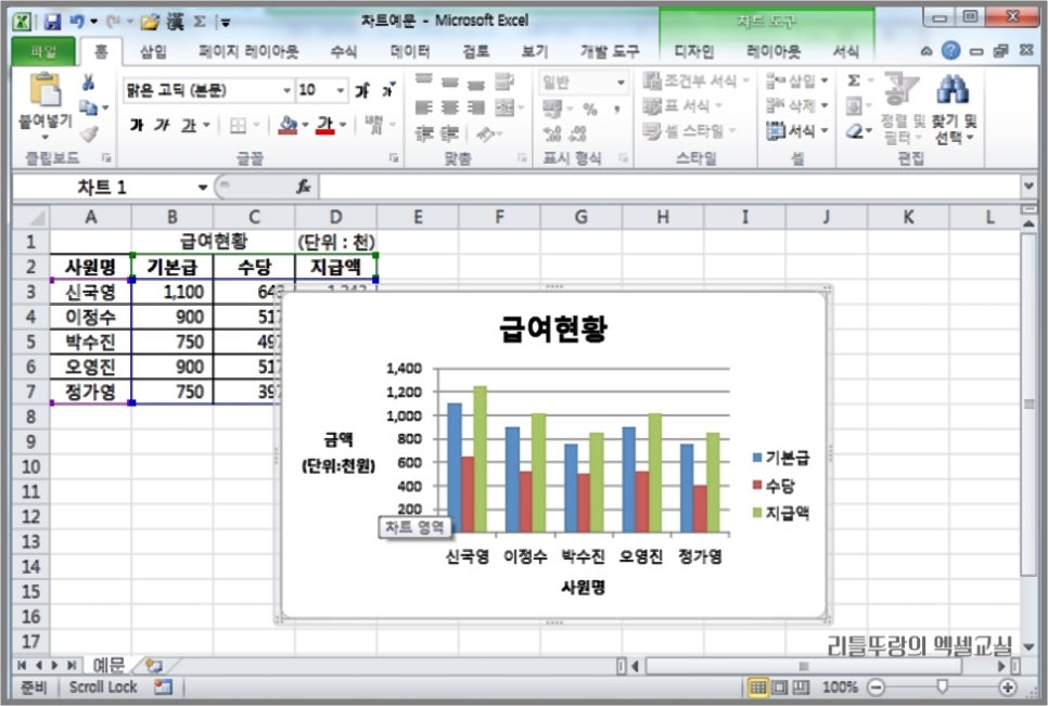 엑셀 그래프 만들기 배워봐요 네이버 블로그