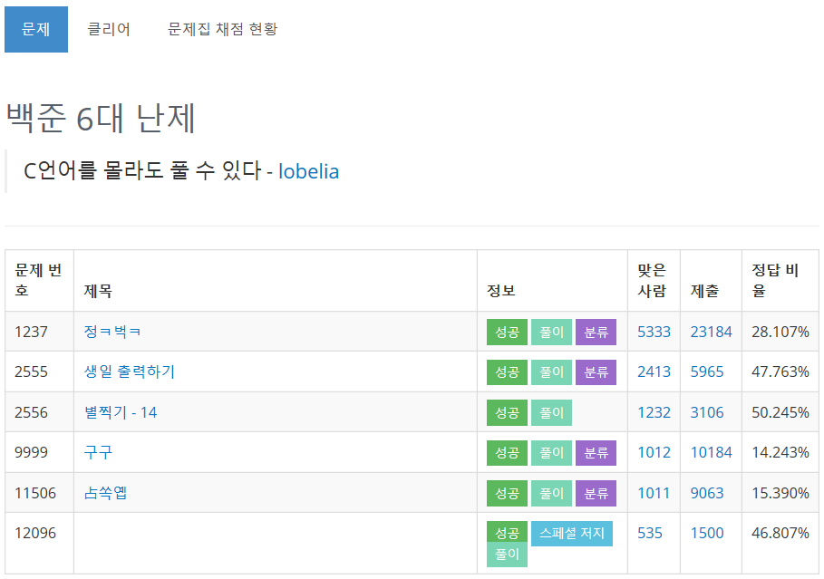 백준 6대 난제를 하루만에 다 풀었다 부제 그놈의 구구 팁 네이버 블로그
