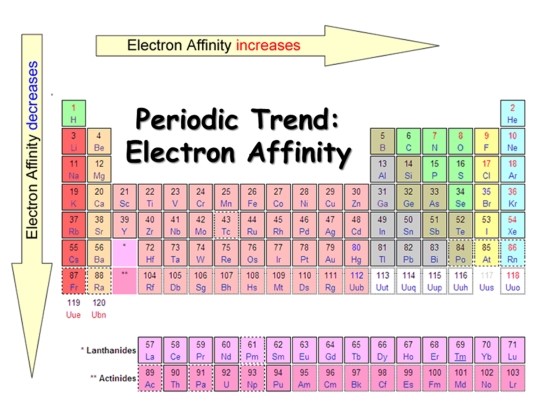 electron-affinity