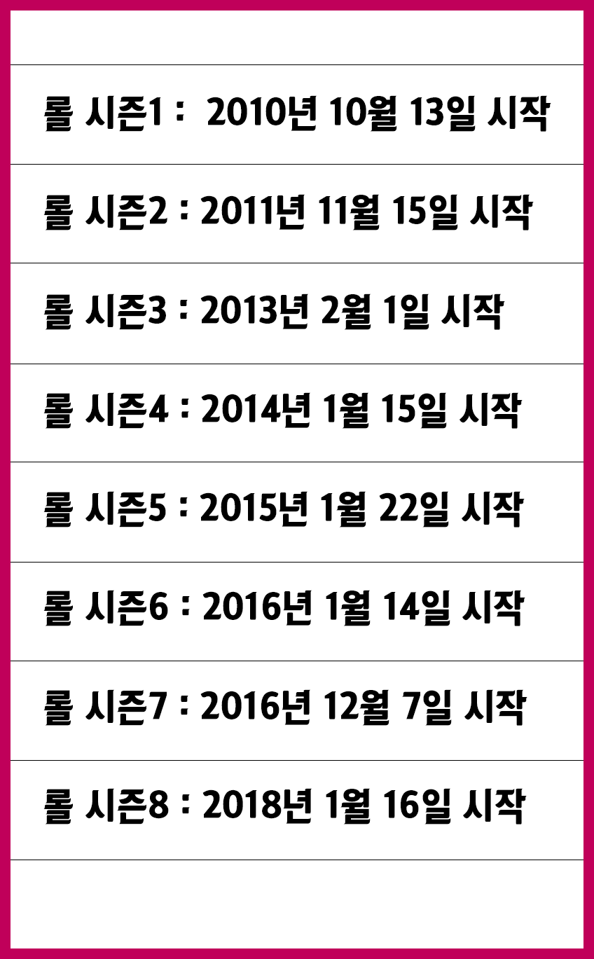 롤 프리시즌 기간 알아둬야할 배치고사 Mmr 공략과 롤 시즌9 시작일 네이버 블로그