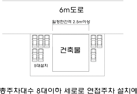 신축 ·재건축 시 「8대 이하 소규모 부설주차장 설치 기준」 건축물 부설주차장 설치 기준 : 네이버 블로그