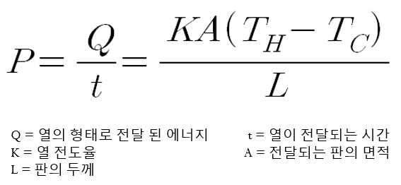 열전도란? / 열전도율 / 열 전도에 대해 : 네이버 블로그